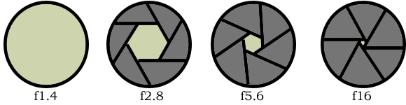 Diaphragm Shutter